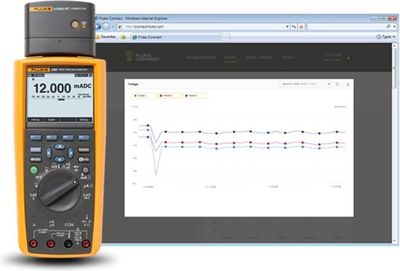 Fluke 289/FVF True-RMS Industrial Logging DMM with TrendCapture, FlukeView S/W