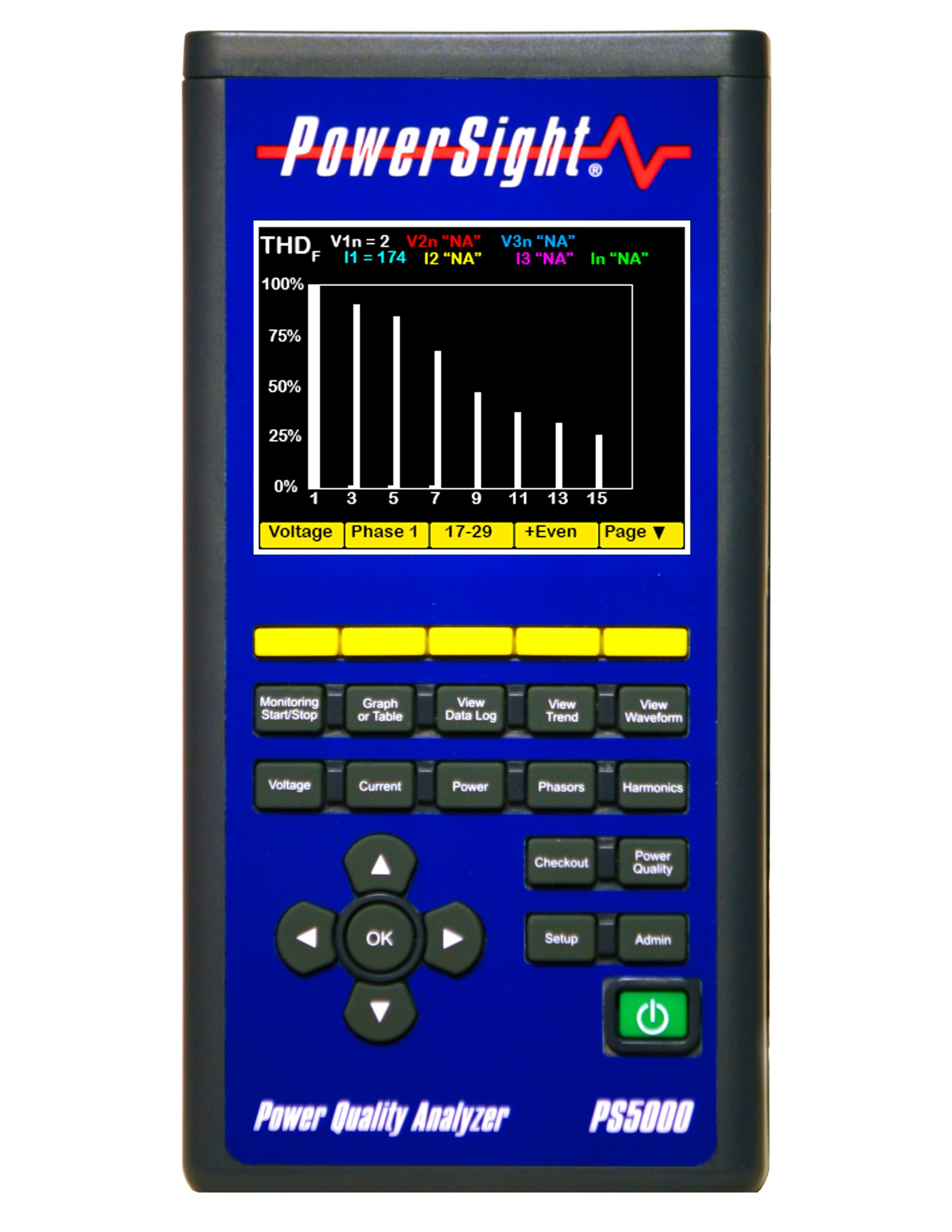 PowerSight 5000 Power Quality Analyzer